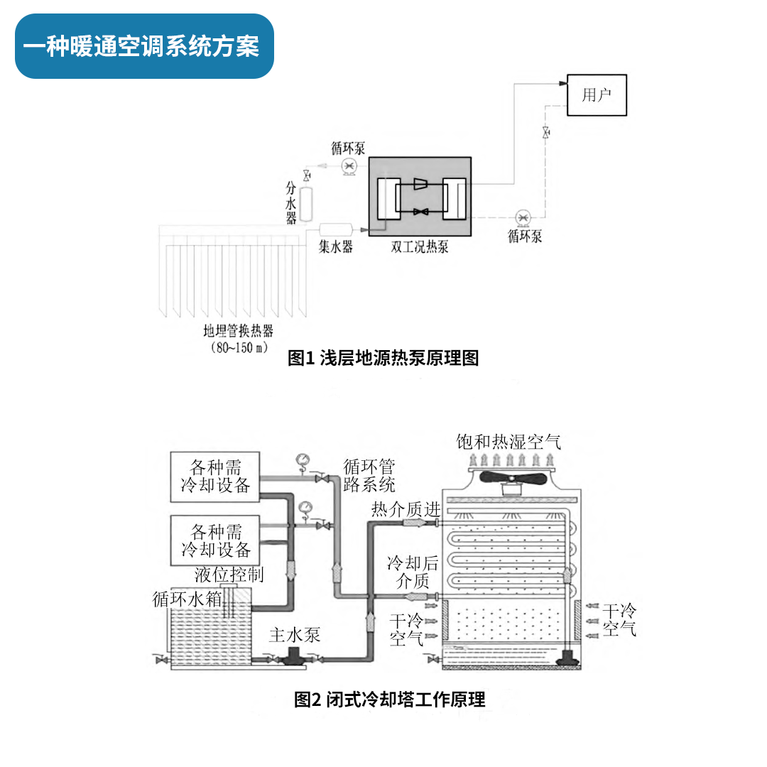 一種暖通空調系統(tǒng)方案.png